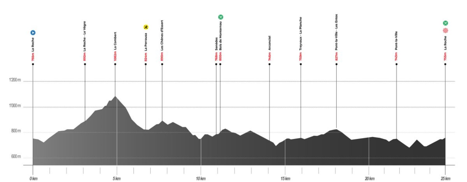 Parcours C